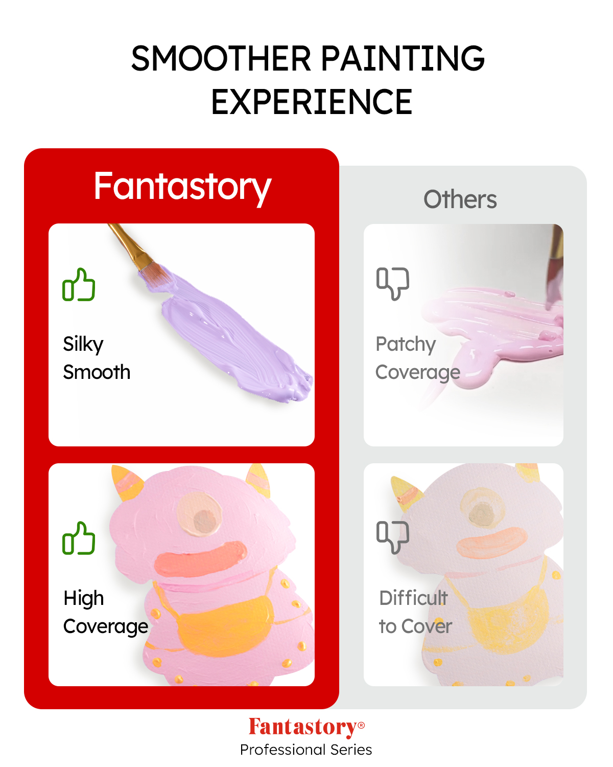 Fantastory Pastel Acrylic Pain - Art X Craft บทวิจารณ์และราคา